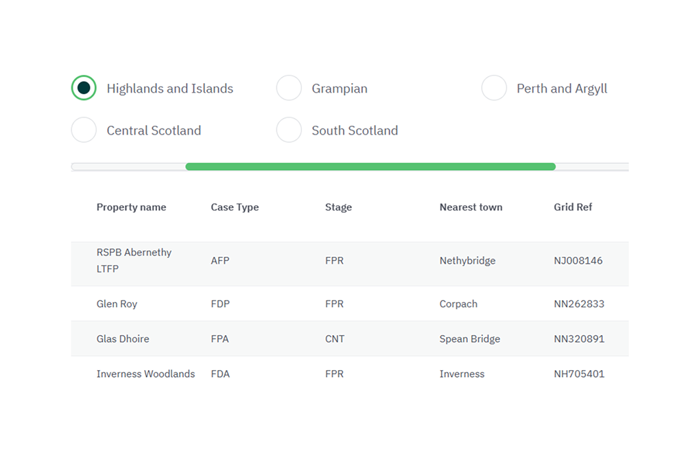 Screen shot of the register of Felling Permissions within Forest Plans