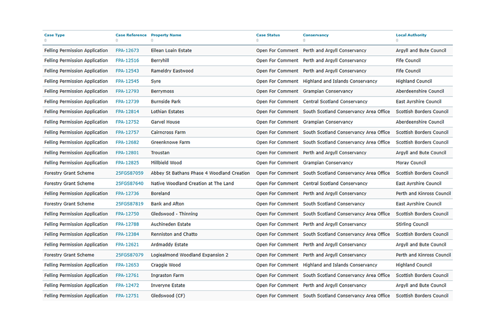 Screen shot of the register of woodland creation and felling permissions
